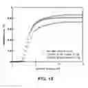 Fig. 16 - Polymer-doped vertically-aligned nematic liquid crystals