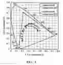 Fig. 04 - Liquid crystal composition and liquid crystal display employing the same