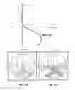 Fig. 11 - Method And Apparatus For Designing An Optical Lens