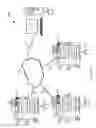 Fig. 02 - System and Method for Document Processing Device Cloning