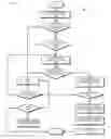 Fig. 05 - Avoiding redundant printing