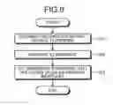 Fig. 07 - IMAGE FORMING APPARATUS AND THRESHOLD SETTING METHOD