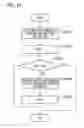 Fig. 19 - Information processing apparatus, information processing method, program, and information processing system