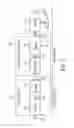 Fig. 04 - Compensating for print engine change in a document reproduction device