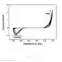 Fig. 05 - Composition for electrochromic devices and electrochromic display device using the same