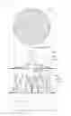 Fig. 03 - Amplification optical fiber and optical fiber amplifier and resonator using the same