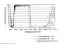 Fig. 01 - MULTILAYER FILTER