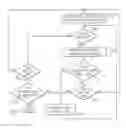 Fig. 01 - Writing data to a tape