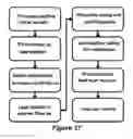 Fig. 22 - Ultra-thin interposer assemblies with through vias