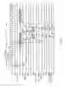Fig. 13 - Semiconductor device