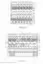 Fig. 03 - Pattern layout in semiconductor device
