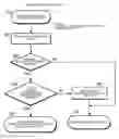 Fig. 01 - Elimination of duplicate written records