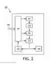 Fig. 03 - Method and device for processing data packets
