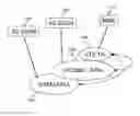 Fig. 01 - Handling of access capability information in a mobile network