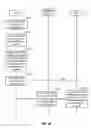 Fig. 27 - Exchanging data associated with a communication session within a communications system