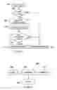 Fig. 04 - System and method for machine-to-machine application based congestion control