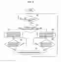Fig. 06 - Asynchronous logic circuit, semiconductor circuit, and path calculation method in asynchronous logic circuit