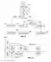 Fig. 09 - Method and device for acknowledging a periodic signaling request in a telecommunication network