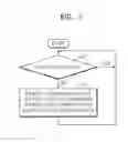 Fig. 03 - DATA COMMUNICATION SYSTEM AND COMMUNICATION CONTROL METHOD THEREOF