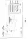 Fig. 03 - Dual-homing for ethernet line services