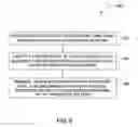 Fig. 05 - Dual-homing for ethernet line services