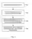 Fig. 05 - Auto-aware dynamic control policy for energy efficiency