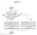 Fig. 05 - Method and apparatus of detecting resource assignment information in wireless communication system