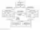 Fig. 01 - Neighbor relation information management