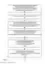 Fig. 03 - Neighbor relation information management