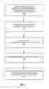 Fig. 06 - Neighbor relation information management