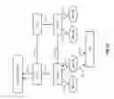 Fig. 13 - Neighbor relation information management