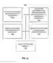 Fig. 19 - Neighbor relation information management