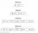 Fig. 08 - Communication management apparatus, communication node, and data communication method