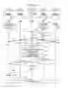 Fig. 17 - Communication management apparatus, communication node, and data communication method