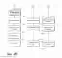 Fig. 06 - Protocols for connecting intelligent service modules in a storage area network
