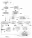 Fig. 05 - System and method for mixed-mesh wireless networking