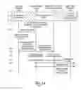 Fig. 11 - Improvements to body area networks