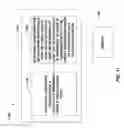 Fig. 12 - Method and apparatus for establishing an interface between access points