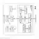 Fig. 87 - Managing devices within a vehicular communication network