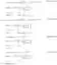 Fig. 33 - Method for generating a reference signal sequence using grouping