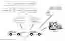 Fig. 01 - Vehicle communication network including wireless communications