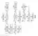 Fig. 71 - Vehicle communication network including wireless communications