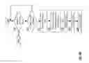 Fig. 99 - Vehicle communication network including wireless communications