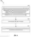 Fig. 06 - Methods and apparatus for defining and using sequences for resource sets for enhanced inter-cell interference coordination