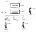 Fig. 01 - Method and system for integration of trunking and conventional land mobile radio systems