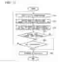 Fig. 10 - Reference signal transmission scheduling device and reference signal transmission scheduling method
