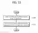 Fig. 12 - Method and apparatus for feedback transmission in wireless communication system