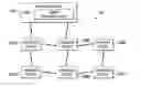 Fig. 01 - UNIFIED PROTOCOL STACK FOR COLOCATED WIRELESS TRANSCEIVERS