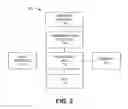 Fig. 03 - Universal integrated circuit card updates in a hybrid network