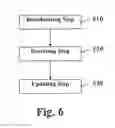 Fig. 04 - Providing a virtual domain name system (DNS) in a local area network (LAN)